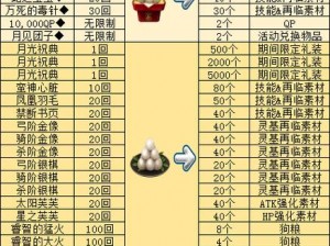 FGO国服本能寺黄金天国活动副本奖励与敌方配置全面解析