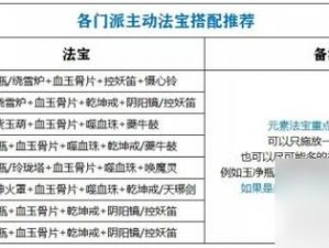 梦幻新诛仙游戏攻略：幻形符使用指南与技巧分享