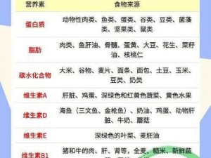 成长的秘密毛毛葆葆分析：一款专门为儿童设计的营养保健品