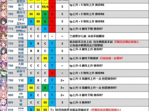 公主连结国服角色r8推荐表：哪些角色值得r8？