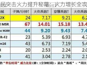 全民突击火力提升秘籍：火力增长全攻略