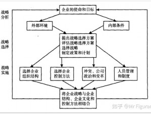 《国大作战》之衙门系统深度解析：战略管理的核心枢纽