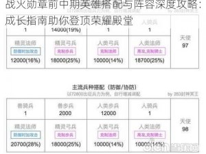 战火勋章前中期英雄搭配与阵容深度攻略：成长指南助你登顶荣耀殿堂