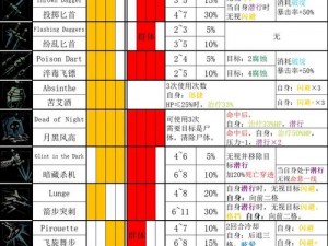 《暗黑地牢2》最佳职业组合攻略：解锁强力角色，提升生存与战斗能力指南