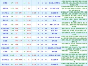 创造与魔法云影天狼全面解析：速度资质览及技能研究探索