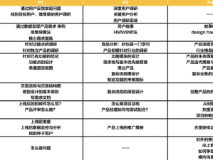 街头篮球手游心路历程：产品经理周记中的成长与蜕变