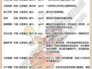 洛克王国豪炎战神攻略大全：战神获取方法与培养秘籍