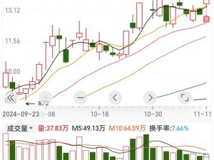 免费观看行情软件网站下载，查看全球行情走势