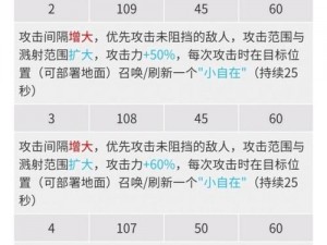 明日方舟干员夕深度攻略：策略打法与实战技巧解析