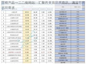 国精产品一二二线网站：汇聚各类高品质商品，满足您的不同需求