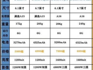 iPhone14 欧美日韩版本大对比，你想知道的都在这里