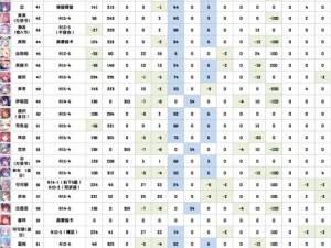 公主连结初始角色培养指南：最新国服大不可或缺的培养角色概览