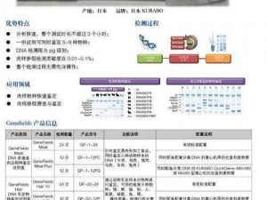 人和马的 DNA 鉴定试剂盒，精准鉴定，科学决策