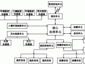 优质 rb 灌溉 jy 系统沉浮：高效节水灌溉的创新与实践