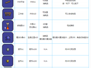 泰拉瑞亚镐子制作材料大全：从初级到高级的合成材料汇总解析