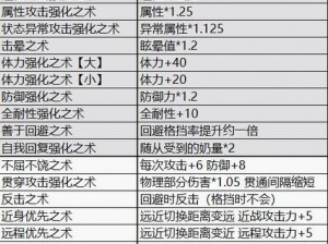 《怪物猎人崛起：曙光》游戏中刚缠兽挑战攻略及打法详解