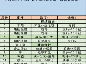 地下城堡3：魂之诗——魂匣获取攻略大全，秘境探索及装备技巧详解