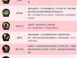 DNF鬼泣技能调整：全能输出鬼泣技能平衡转型