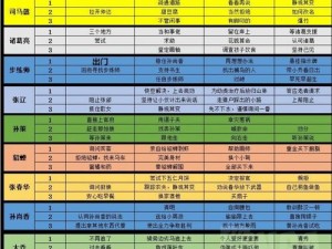 国志幻想大陆：最佳推图阵容搭配指南与实战技巧深度分享