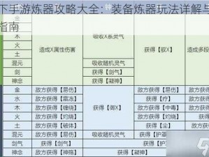 人之下手游炼器攻略大全：装备炼器玩法详解与实战应用指南