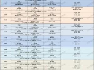 国志战略版PK赛季开荒攻略：如何打造完美阵容征战5级地战策略分享