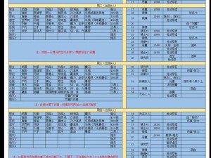 地下城堡探险记：遗迹8层突破攻略秘籍