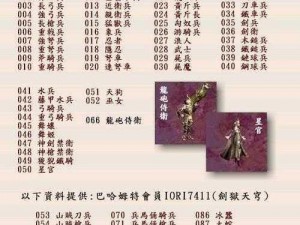 《国群英传：策略之巅，点将攻略秘籍》