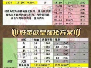 关于命运神界：梦幻开局连抽攻略及开局布局秘技解析