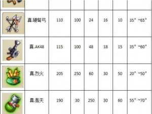 《新手必看弹弹堂手游前期武器选择推荐，哪些武器最厉害？》