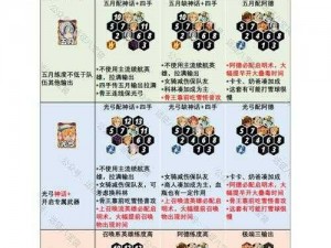 剑与远征18-32攻略：通关阵容搭配与站位技巧深度解析