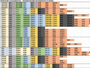 明日之后：职业专属资源获取攻略全解析