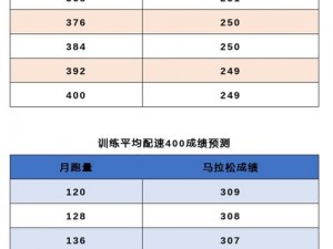 人马配速 45 分钟：跑步新手的最佳选择？