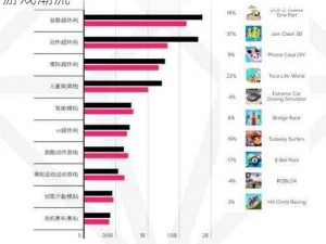 中国游戏出口类型多样化，贝塔科技引领轻游戏潮流