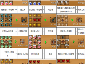 怪兽学园教材研发秘籍：合成公式大全及分享