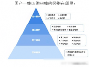 国产一线二线三线的区别在哪里？