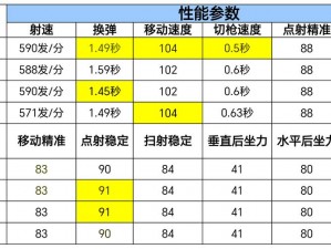 CF手游高爆全面解析：性能价格与使用技巧深度探讨