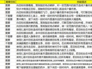 魂武边缘迷阵毒刃攻略详解：连招技巧与实战教学