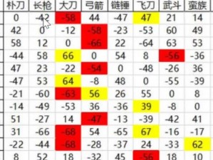 国群英传2兵种转换攻略：如何灵活调整军队配置提升战斗力