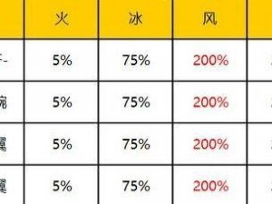 梦回大航海：朱云困难威压挑战攻略全解析