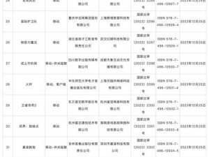 2022年8月国产网络游戏审批信息表