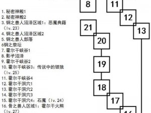 艾诺迪亚4属性加点攻略：如何根据个人需求精准选择属性加点方案