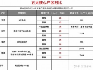 免费精产国品一二三产区区别及商品介绍