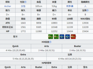 FGO南丁格尔全面解析：技能属性宝具运用及图鉴指南