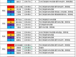 侠客武学巅峰突破指南：武学数量提升攻略全解析