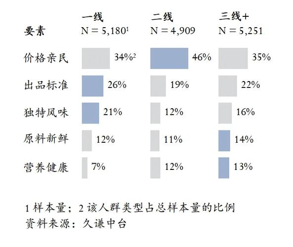 解析亚洲无线一线二线三线区别，带你了解不同等级的亚洲无线服务