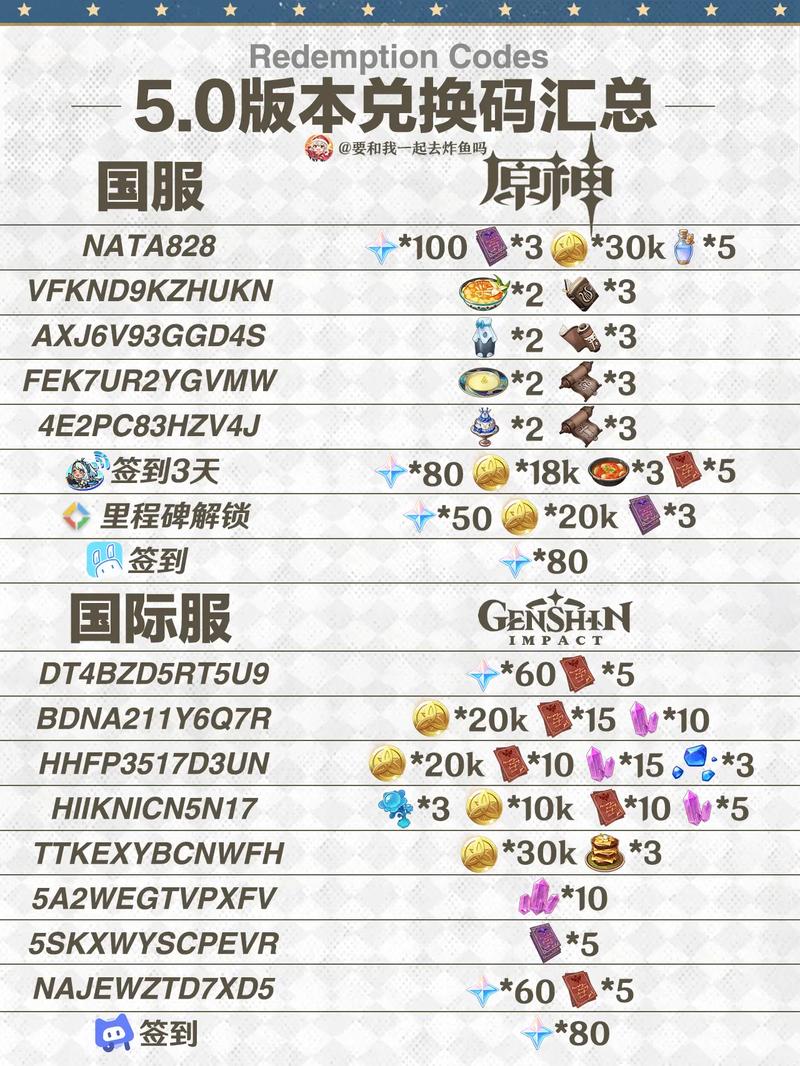 原神KFC联动兑换码未开放解决方案分享：兑换码使用全攻略