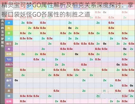 精灵宝可梦GO属性解析及相克关系深度探讨：掌握口袋妖怪GO各属性的制胜之道