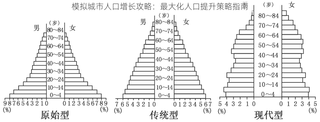 模拟城市人口增长攻略：最大化人口提升策略指南