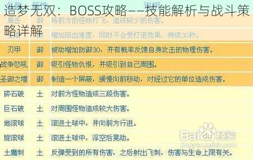 造梦无双：BOSS攻略——技能解析与战斗策略详解