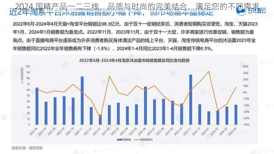 2024 国精产品一二三线，品质与时尚的完美结合，满足您的不同需求